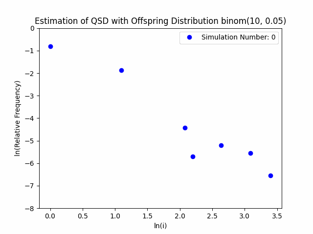 Simulated QSD (log-log plot)